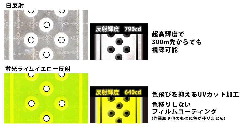 通気性の良い反射材　説明